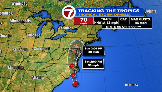 Tropical Storm Ophelia off the mid-Atlantic coast producing winds just  below hurricane force