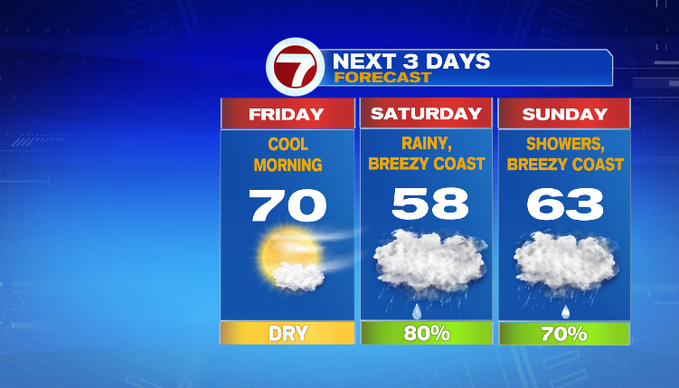 Nice Friday, then weekend rain - Boston News, Weather, Sports | WHDH 7News