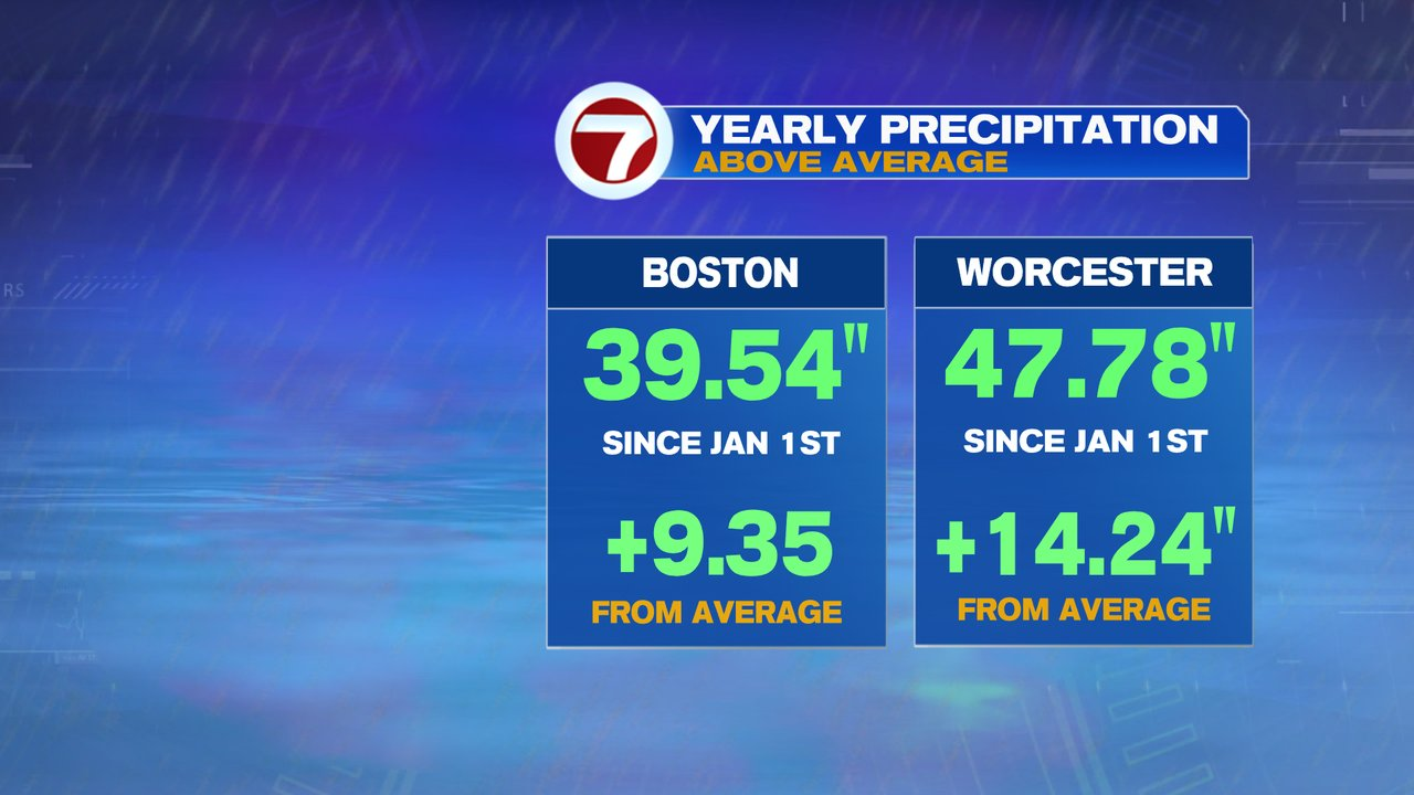 Drying Out - Boston News, Weather, Sports | WHDH 7News