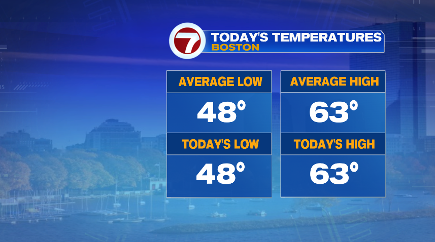 Fall Feel this Weekend… And Dry! - Boston News, Weather, Sports