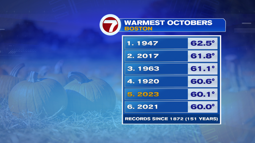 Not So Spooky Halloween - Boston News, Weather, Sports | WHDH 7News