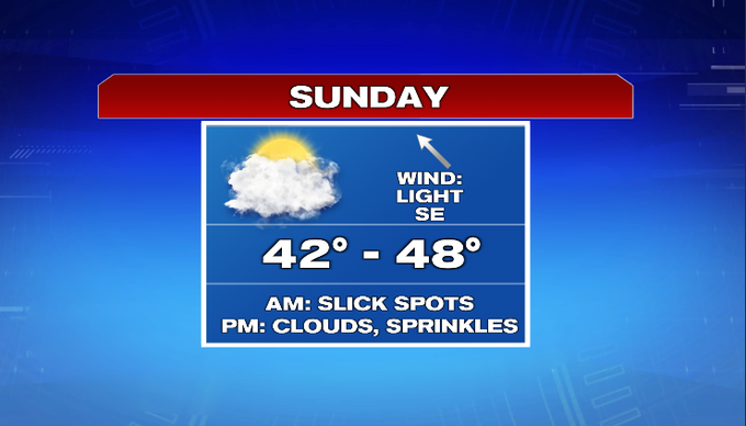 travel forecast boston