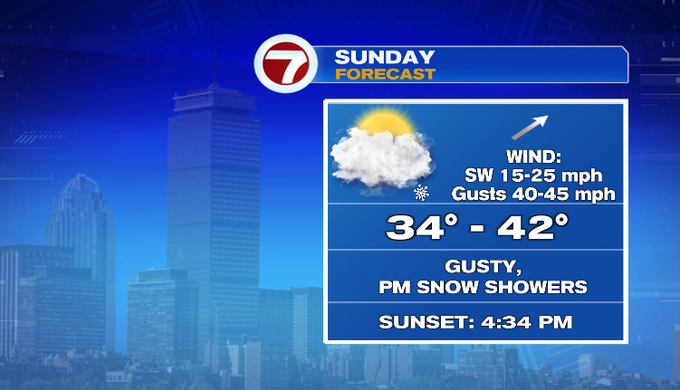 Sunday snow showers/squalls, then colder - Boston News, Weather, Sports ...