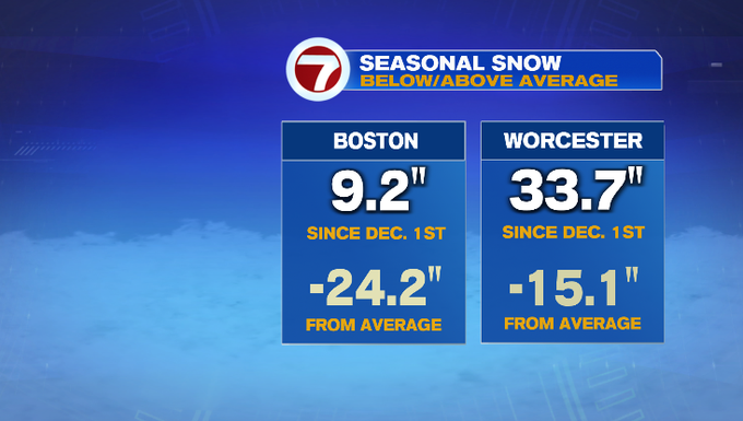 More mild Thursday, showers Friday - Boston News, Weather, Sports ...