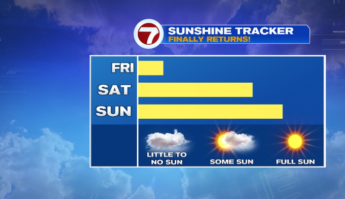 More clouds and a shower Friday - Boston News, Weather, Sports | WHDH 7News