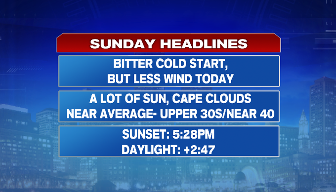冰冷的星期日开始-波士顿新闻、天气、体育