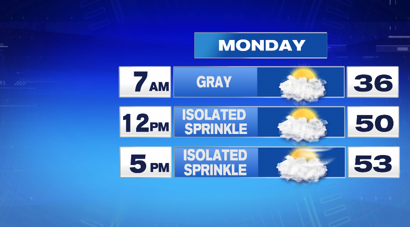 Quiet weather comes to an end before next storm Wednesday, Thursday ...