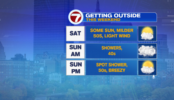 Weekend sun and showers - Boston News, Weather, Sports | WHDH 7News