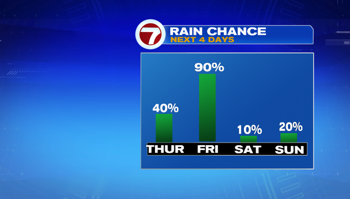 Rain to end the week - Boston News, Weather, Sports | WHDH 7News
