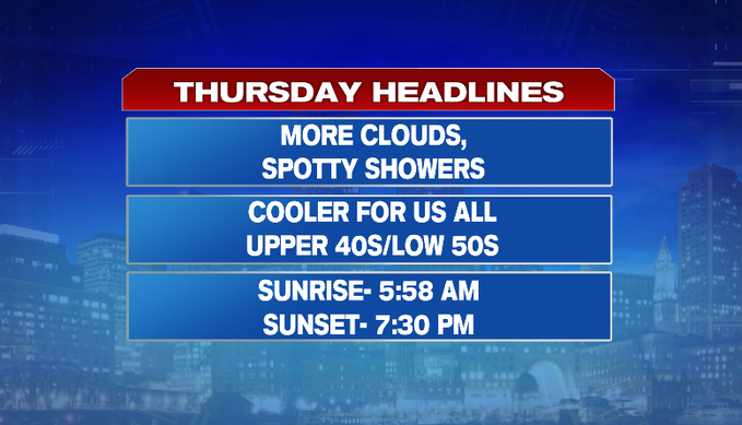 Cooler with clouds and spotty showers - Boston News, Weather, Sports ...