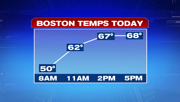 Round two of gorgeous weather before cooldown later this week - Boston ...