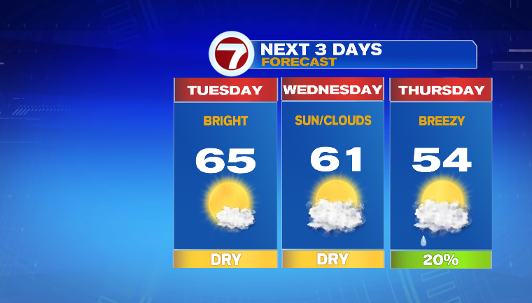 Beautiful stretch of weather for rest of this week - Boston News ...