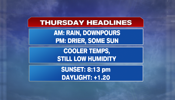 Thursday morning showers - Boston News, Weather, Sports | WHDH 7News