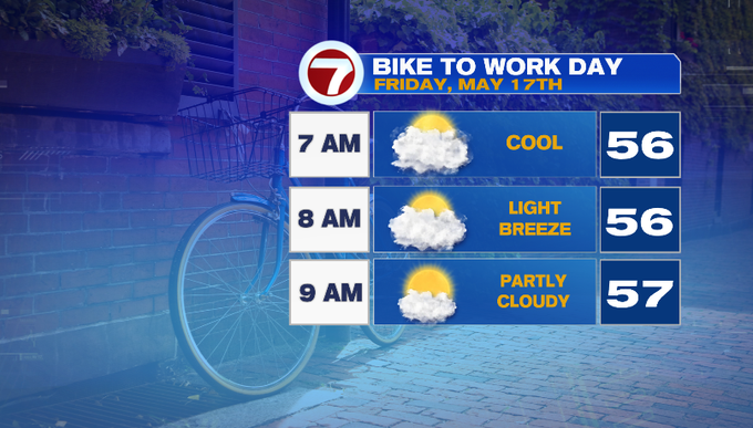 Rain moves out, mild inland Friday - Boston News, Weather, Sports ...