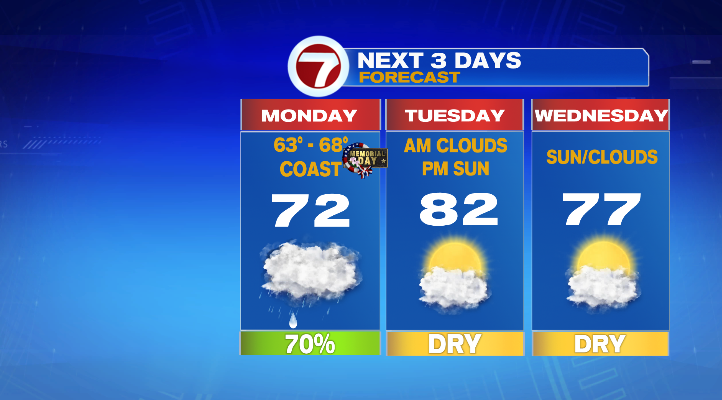 Spotty showers before evening downpours for Memorial Day - Boston News ...
