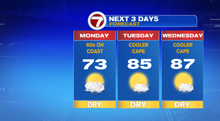 Summer-like temperatures ahead this week - Boston News, Weather, Sports ...