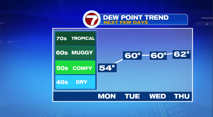 Summer-like temperatures ahead this week - Boston News, Weather, Sports ...