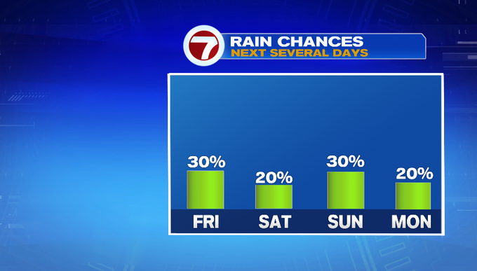 Shower chances into the weekend - Boston News, Weather, Sports | WHDH 7News