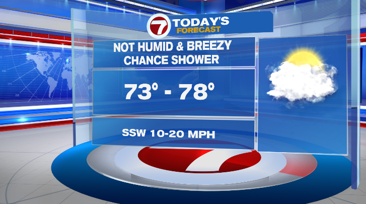 Cooler and comfortable before humidity, storms return Sunday - Boston ...