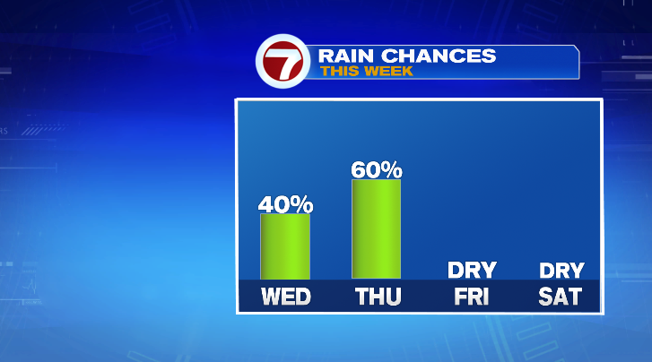 Wet weather moves out, sun moves in for weekend - Boston News, Weather ...