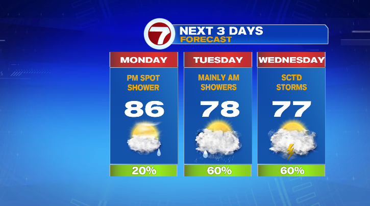 Rain chances next few days before drying out for weekend - Boston News ...