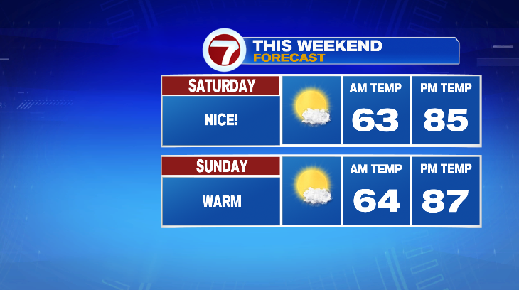 Wet weather moves out, sun moves in for weekend - Boston News, Weather ...