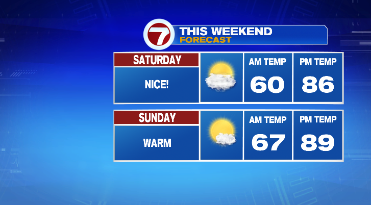 Beautiful weekend ahead, storm chances return late next week - Boston ...