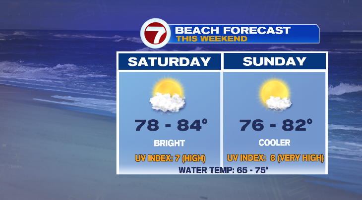 Beautiful weekend ahead, storm chances return late next week - Boston ...