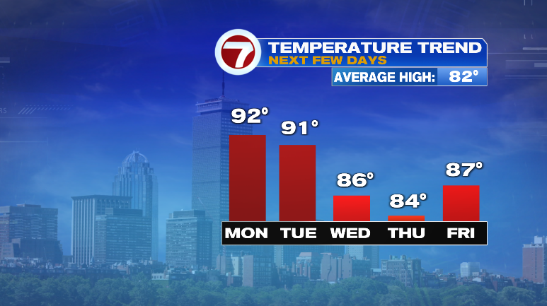 Staying hot & humid - Boston News, Weather, Sports | WHDH 7News