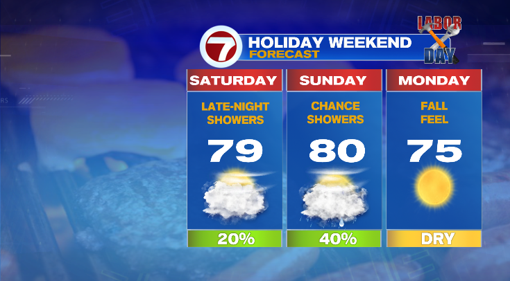 Summer-like weekend before return of fall feel - Boston News, Weather ...