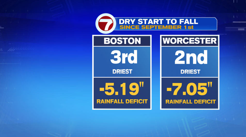 Rain… Finally! – Boston News, Weather, Sports | WHDH 7News