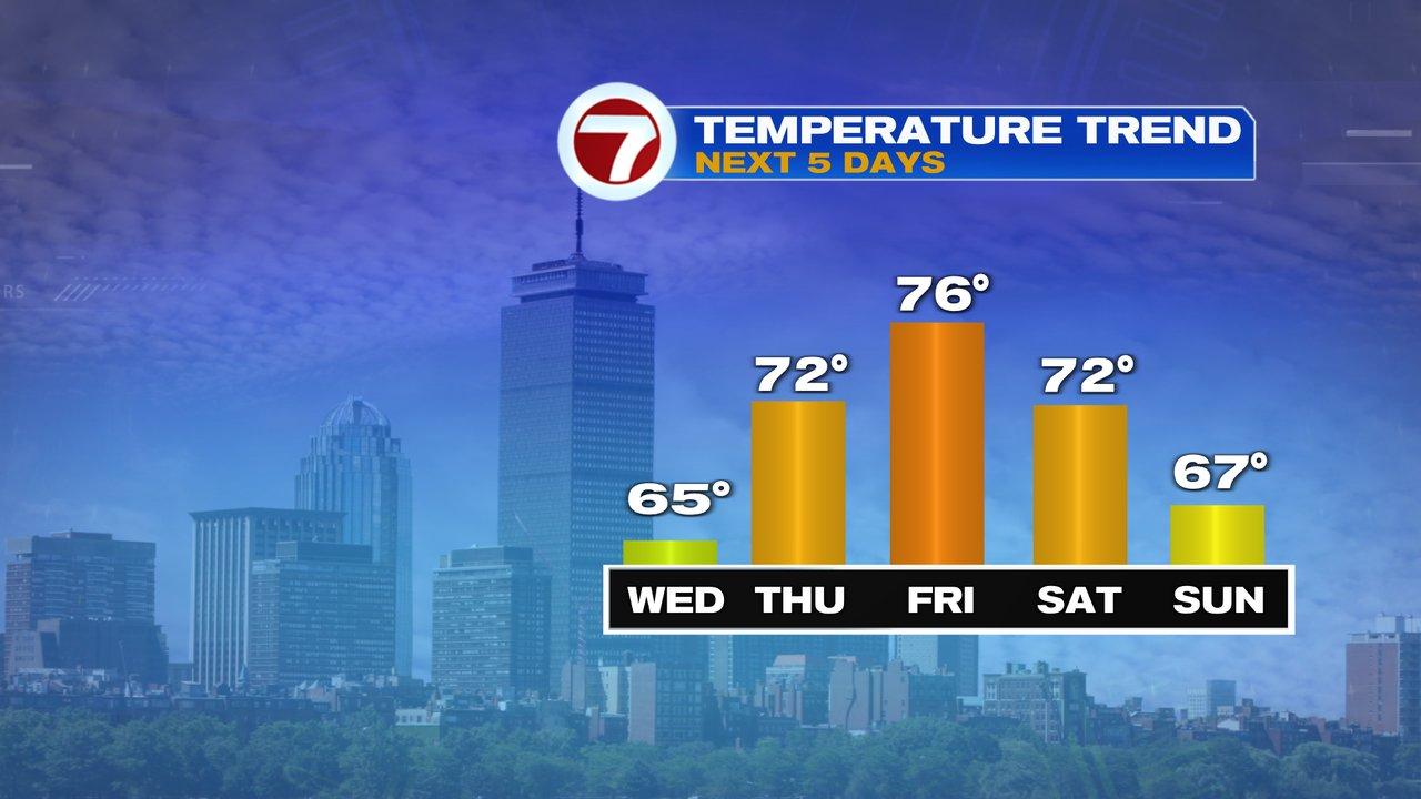 Seasonable start again - Boston News, Weather, Sports | WHDH 7News