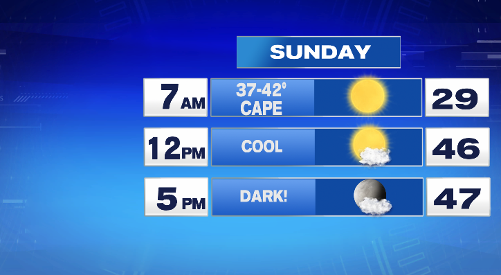 Bright, chilly Sunday before warm-up next week - Boston News, Weather ...