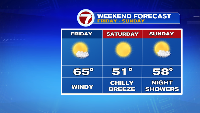 Mild Friday before a weekend cooldown - Boston News, Weather, Sports ...