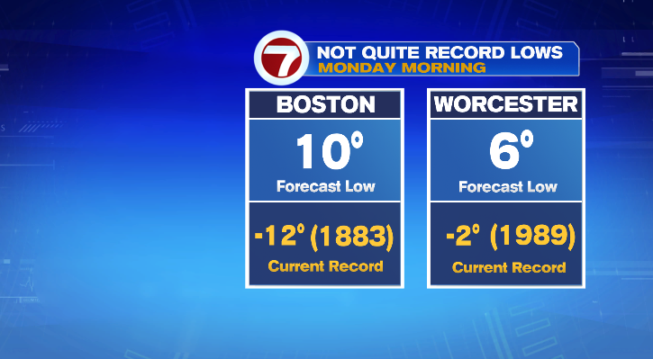 Single-digit temperatures on way for upcoming weekend - Boston News ...