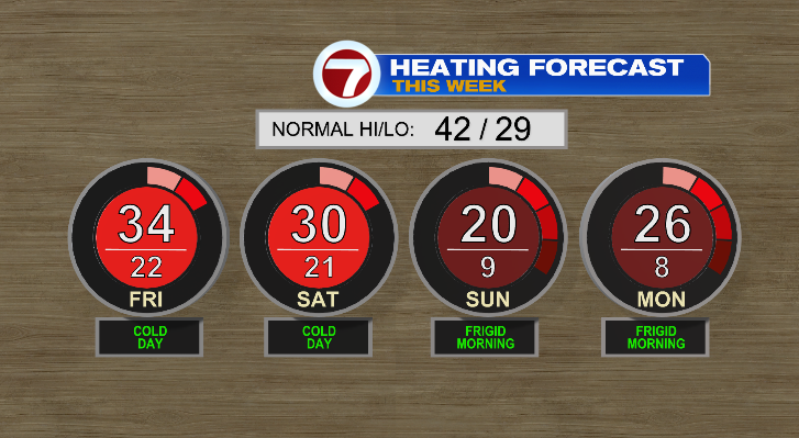 Single-digit temperatures on way for upcoming weekend - Boston News ...