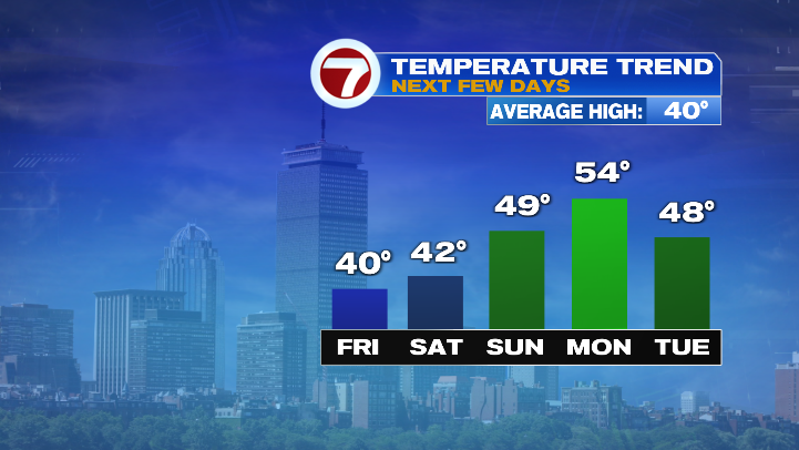 Sunny end to the week - Boston News, Weather, Sports | WHDH 7News