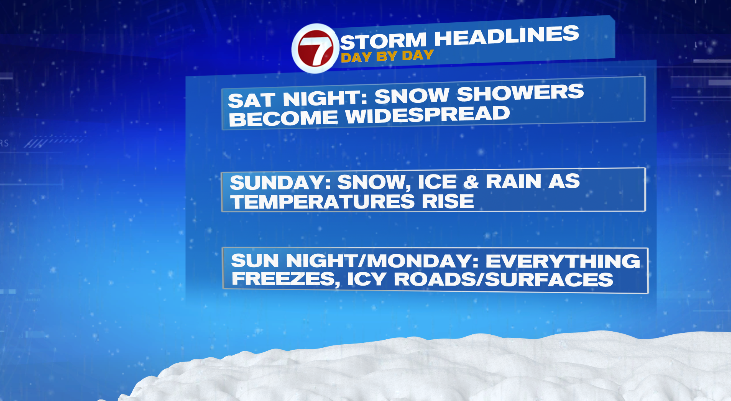 Messy weekend storm to bring snow, ice and rain - Boston News, Weather ...
