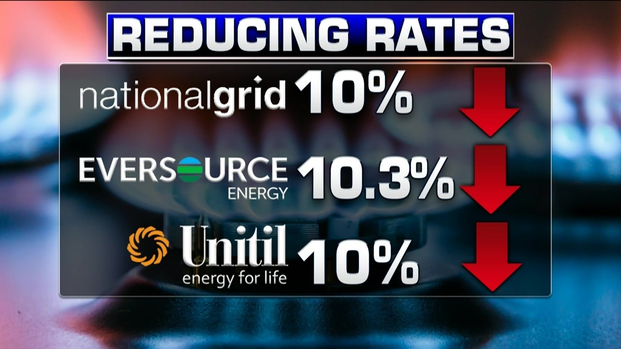 Customers turning heat up on state, energy companies as utility bills ...