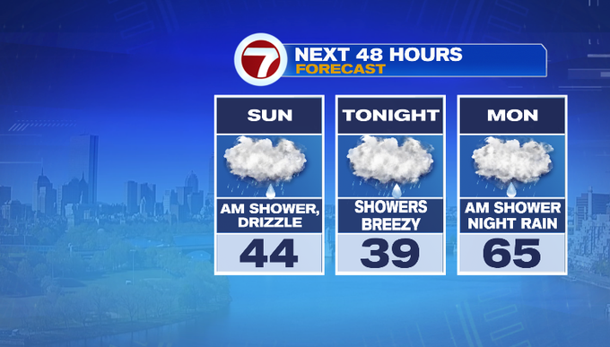 Clouds and chance for showers continue - Boston News, Weather, Sports ...