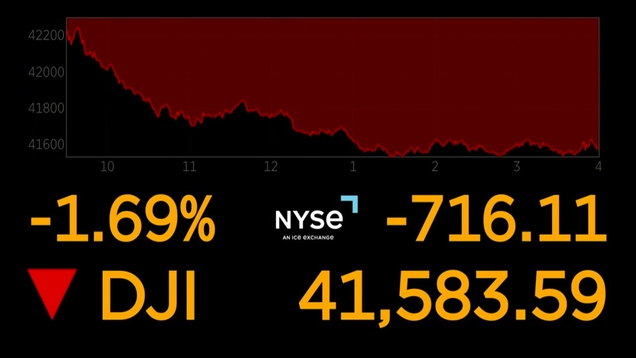 The Cpi Report: The Data Behind Wall Street'S Inflation Worries - ly4y8jd