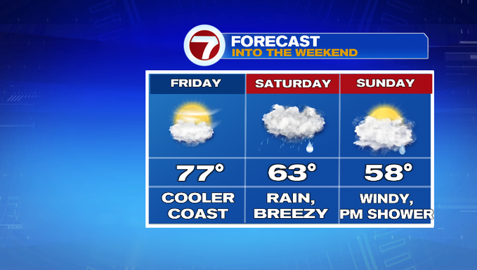 Warmer today, showers this weekend - Boston News, Weather, Sports ...