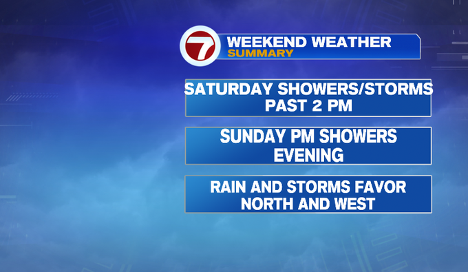 Weekend showers and storms - Boston News, Weather, Sports | WHDH 7News