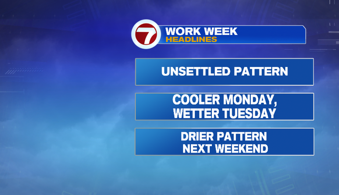 Unsettled pattern continues - Boston News, Weather, Sports | WHDH 7News