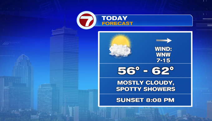 Spotty showers Saturday – Boston News, Weather, Sports Spotty showers Saturday – Boston News, Weather, Sports