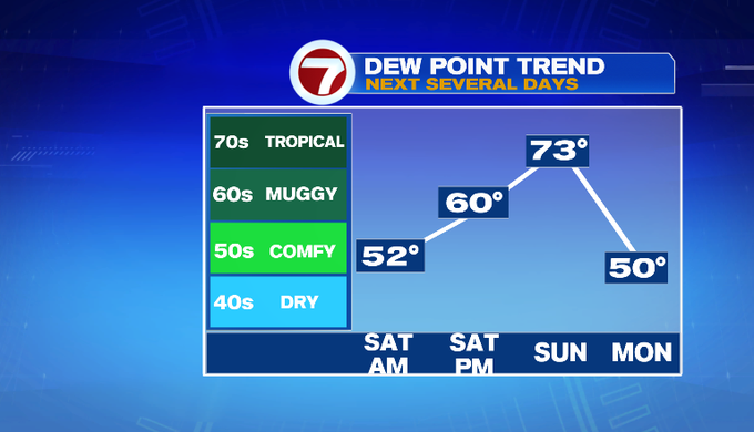 Nice Saturday, Storms Sunday