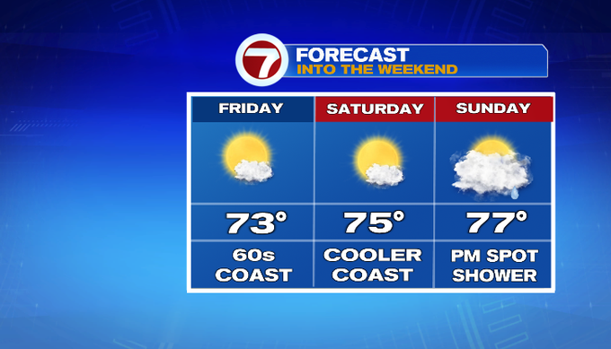Cooler end to the work week - Boston News, Weather, Sports | WHDH 7News