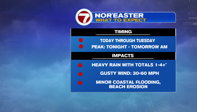 Nor’easter brings rain and strong wind
