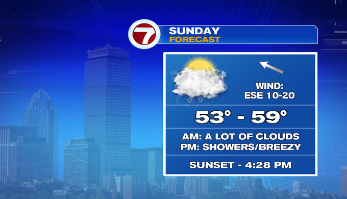 Scattered showers today and tomorrow - Boston News, Weather, Sports ...