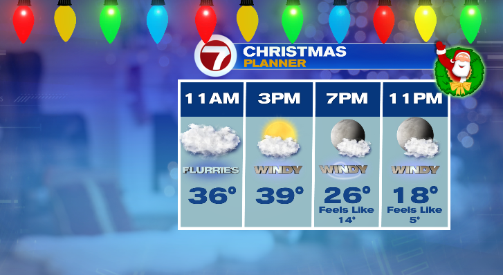 Windy Christmas, below-zero wind chills Friday morning